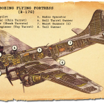 Cutaway diagram of a B-17G Flying Fortress (Sarah Sundin)