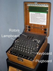 German Enigma machine (Imperial War Museum)