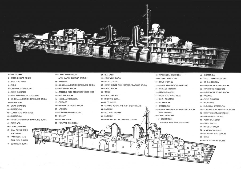 Technical drawing of a US Fletcher-class destroyer, published in All Hands magazine, 1954; note that the radars are missing (US Navy)