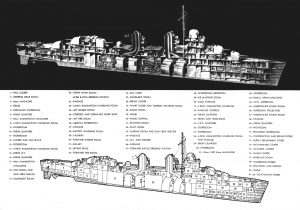 Technical drawing of a US Fletcher-class destroyer, published in All Hands magazine, 1954; note that the radars are missing (US Navy)