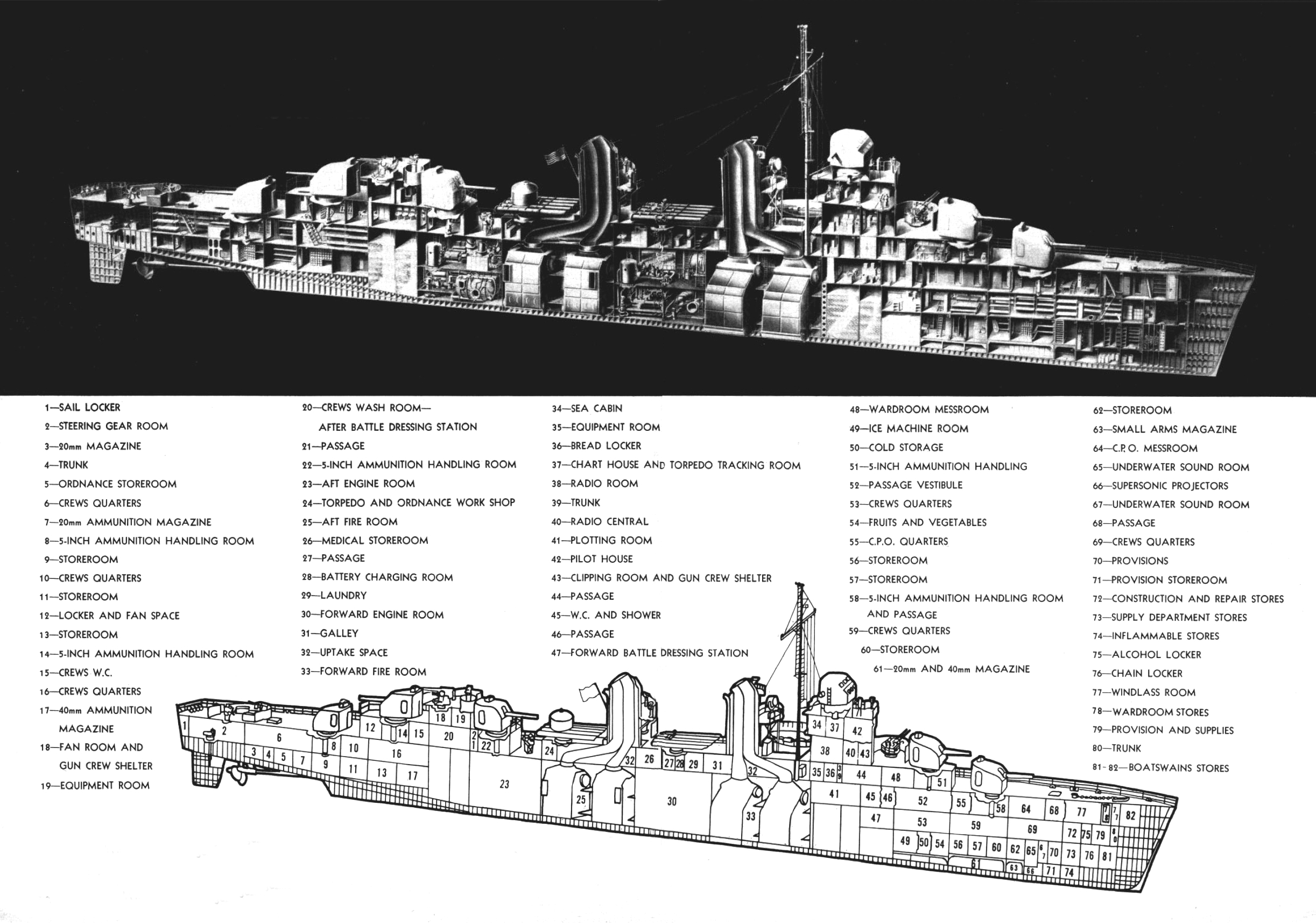 Technical drawing of a US Fletcher-class destroyer, published in All Hands magazine, 1954; note that the radars are missing (US Navy).