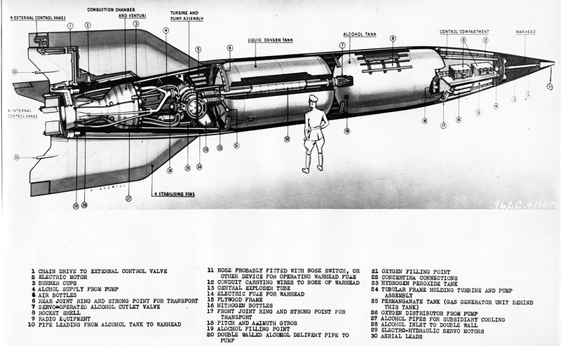 US Army V-2 cutaway drawing showing engine, fuel cells, guidance units and warhead, 1 August 1945 (US Air Force photo)